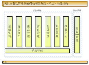 武汉快餐管理系统安卓,安卓平台下的便捷餐