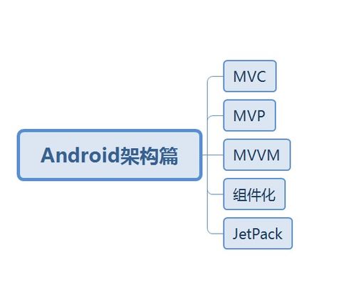 对安卓系统的总结,功能丰富、开放自由的移