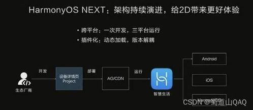 鸿蒙怎么转回安卓系统,系统转换指南