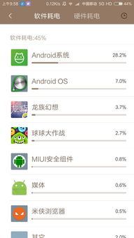 小米耗电排行安卓系统,哪些应用让你电量告