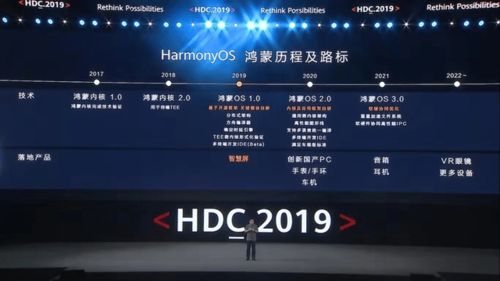 安卓和鸿蒙系统体验,两大操作系统体验对比