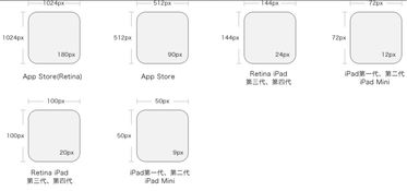 ui安卓系统设计尺寸,基于UI安卓系统设