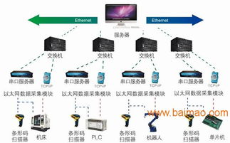 安卓通用数据采集系统,全面解析与高效应用