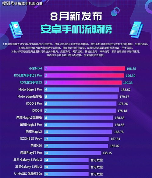 目前安卓系统流畅排名,揭秘当前最流畅的智