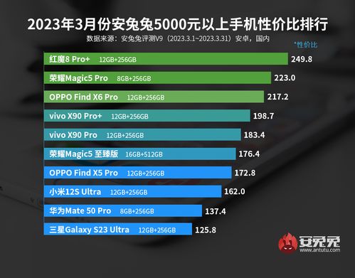 2023年安卓系统排行,竞争格局再洗牌