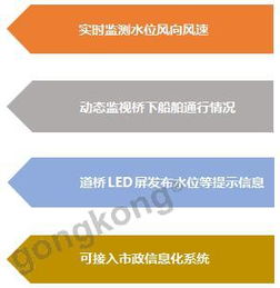 防撞预警系统安卓,智能守护行车安全新篇章