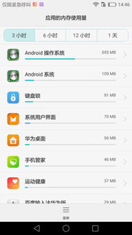 安卓系统最占用内存,揭秘内存消耗背后的秘