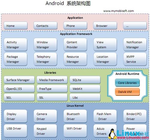 安卓系统支持visio,打造高效移动办公