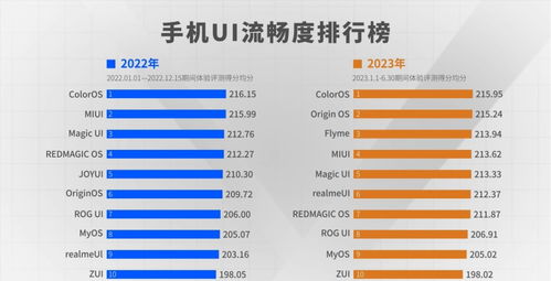 国内安卓系统流畅排名,谁才是流畅王者的黑