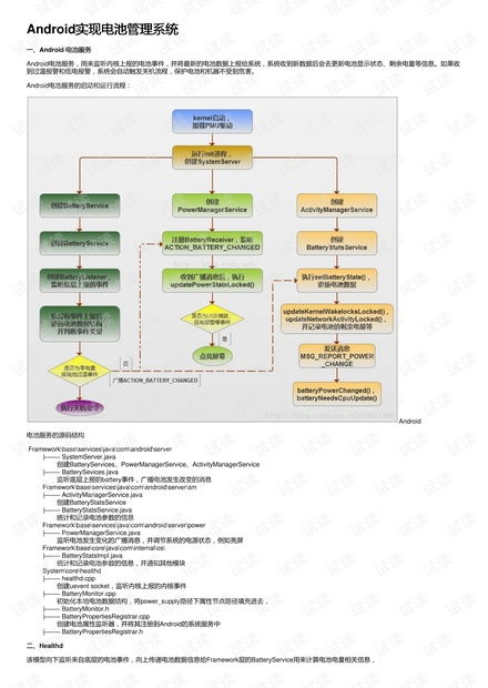 安卓12系统电池管理,深度解析与优化策略