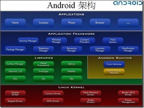 安卓系统的运行逻辑,从启动到应用的流畅运
