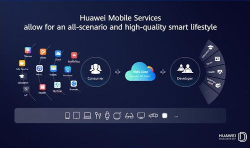 华为对安卓系统优化,打造卓越用户体验