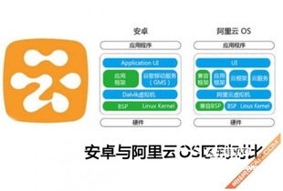 安卓系统好坑,坑点解析与优化指南
