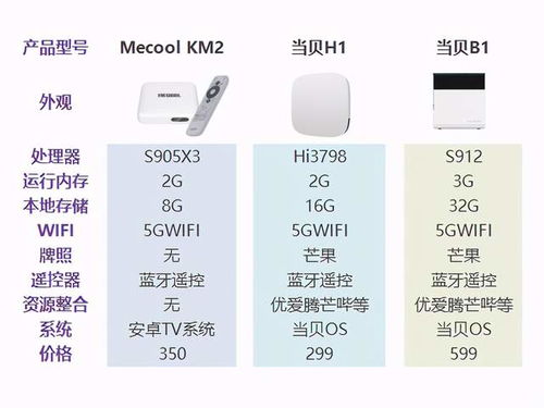 安卓tv系统桌面,操作便捷的智能家庭娱乐