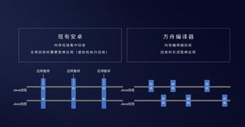 安卓虚拟java系统,架构、原理与应用