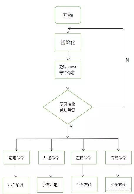 安卓系统蓝牙机制,技术原理与应用解析