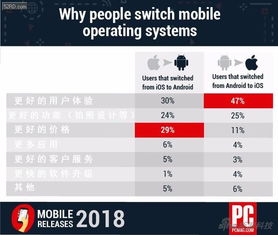 安卓系统的阵营,科技巨头争霸的移动生态圈